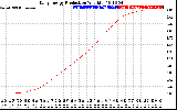 Solar PV/Inverter Performance Daily Energy Production