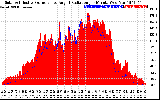 Solar PV/Inverter Performance Solar Radiation & Effective Solar Radiation per Minute