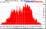 Solar PV/Inverter Performance West Array Actual & Running Average Power Output