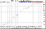 Solar PV/Inverter Performance Daily Energy Production