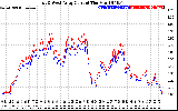 Solar PV/Inverter Performance Photovoltaic Panel Current Output