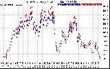 Solar PV/Inverter Performance Photovoltaic Panel Power Output