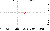 Solar PV/Inverter Performance Daily Energy Production