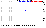 Solar PV/Inverter Performance Daily Energy Production