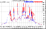 Solar PV/Inverter Performance Photovoltaic Panel Power Output