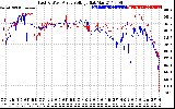 Solar PV/Inverter Performance Photovoltaic Panel Voltage Output