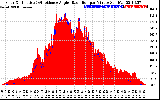 Solar PV/Inverter Performance Solar Radiation & Effective Solar Radiation per Minute