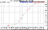 Solar PV/Inverter Performance Daily Energy Production