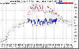 Solar PV/Inverter Performance Inverter Operating Temperature