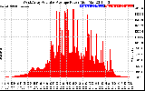 Solar PV/Inverter Performance West Array Actual & Average Power Output