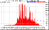 Solar PV/Inverter Performance East Array Actual & Running Average Power Output