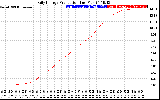 Solar PV/Inverter Performance Daily Energy Production