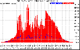 Solar PV/Inverter Performance Grid Power & Solar Radiation