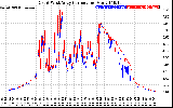 Solar PV/Inverter Performance Photovoltaic Panel Current Output