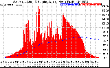 Solar PV/Inverter Performance West Array Actual & Running Average Power Output