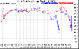 Solar PV/Inverter Performance Photovoltaic Panel Voltage Output