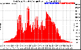 Solar PV/Inverter Performance East Array Actual & Average Power Output