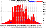 Solar PV/Inverter Performance Grid Power & Solar Radiation