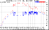 Solar PV/Inverter Performance Inverter Operating Temperature