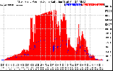 Solar PV/Inverter Performance West Array Power Output & Solar Radiation