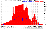 Solar PV/Inverter Performance West Array Power Output & Effective Solar Radiation