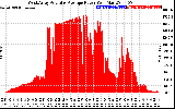 Solar PV/Inverter Performance West Array Actual & Average Power Output