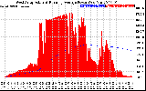 Solar PV/Inverter Performance West Array Actual & Running Average Power Output