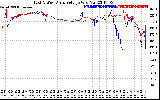 Solar PV/Inverter Performance Photovoltaic Panel Voltage Output