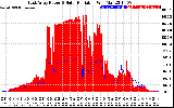 Solar PV/Inverter Performance East Array Power Output & Solar Radiation