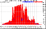 Solar PV/Inverter Performance East Array Power Output & Effective Solar Radiation