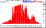 Solar PV/Inverter Performance Total PV Panel Power Output & Effective Solar Radiation