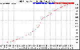 Solar PV/Inverter Performance Daily Energy Production