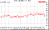 Solar PV/Inverter Performance Grid Voltage