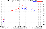 Solar PV/Inverter Performance Inverter Operating Temperature