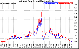 Solar PV/Inverter Performance Photovoltaic Panel Current Output