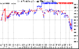 Solar PV/Inverter Performance Photovoltaic Panel Voltage Output