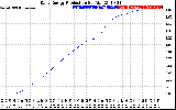 Solar PV/Inverter Performance Daily Energy Production