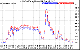 Solar PV/Inverter Performance Photovoltaic Panel Power Output