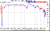 Solar PV/Inverter Performance Photovoltaic Panel Voltage Output