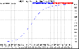 Solar PV/Inverter Performance Daily Energy Production