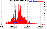 Solar PV/Inverter Performance Grid Power & Solar Radiation