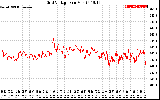 Solar PV/Inverter Performance Grid Voltage