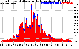 Solar PV/Inverter Performance Solar Radiation & Effective Solar Radiation per Minute