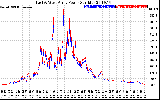 Solar PV/Inverter Performance Photovoltaic Panel Power Output