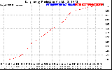 Solar PV/Inverter Performance Daily Energy Production