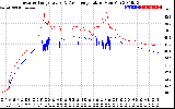 Solar PV/Inverter Performance Inverter Operating Temperature