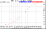 Solar PV/Inverter Performance Daily Energy Production