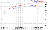 Solar PV/Inverter Performance Inverter Operating Temperature