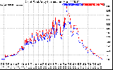 Solar PV/Inverter Performance Photovoltaic Panel Current Output