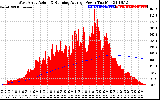 Solar PV/Inverter Performance West Array Actual & Running Average Power Output